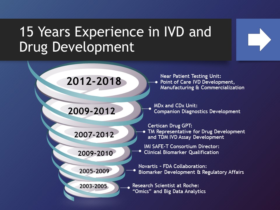 15 Years Experience in IVD and Drug Development